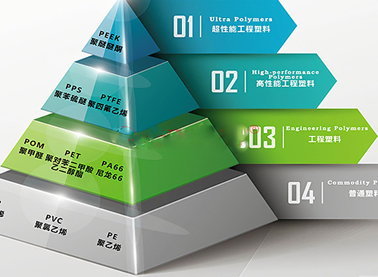 工程塑料行业